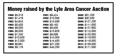 Money raised in Lyle Area Cancer Auction