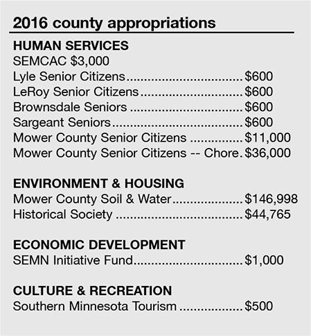 2016countyappropriations