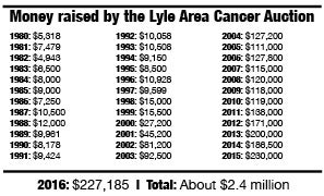 Lyle.money raised